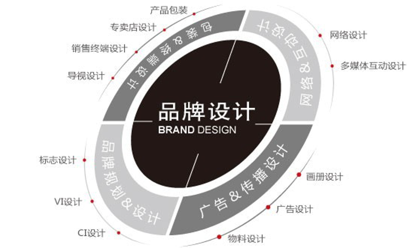 广告设计：创意之光在行业中闪耀